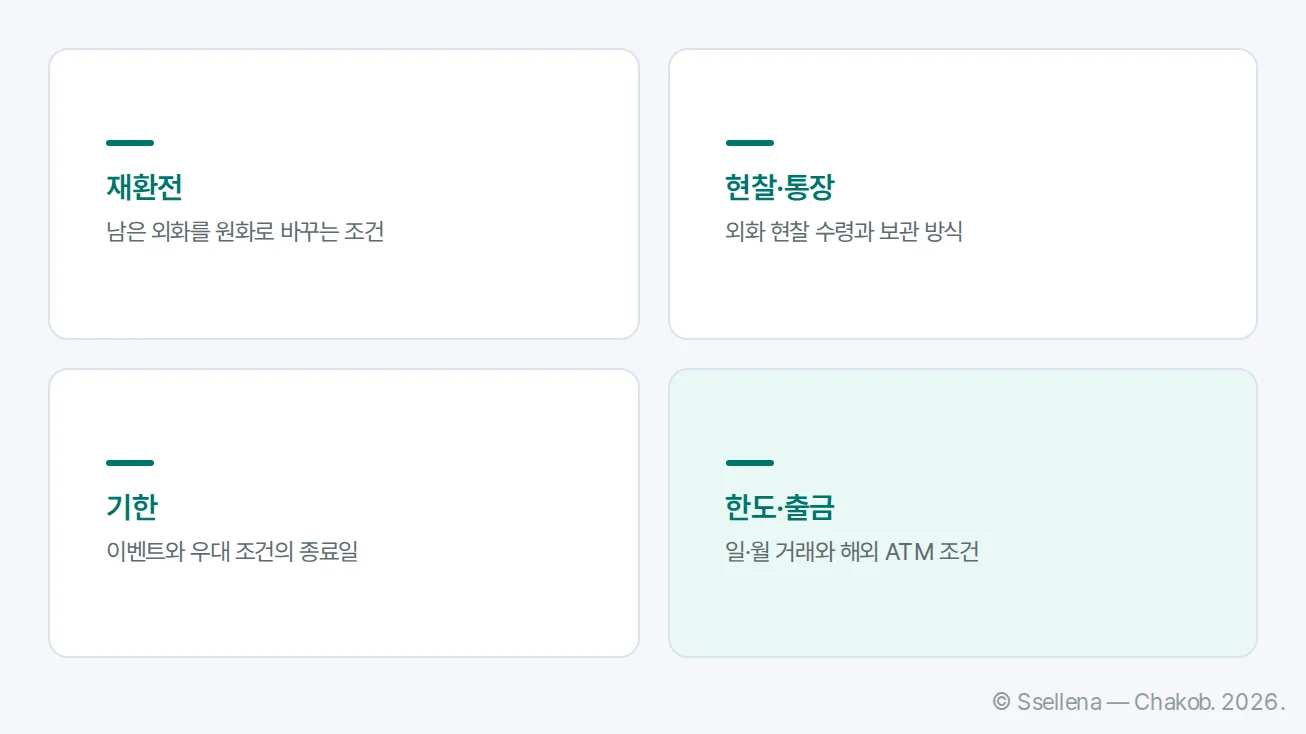 달러 환전 전 재환전·현찰 수령·이벤트 기한·거래 한도를 확인하는 네 가지 점검 항목