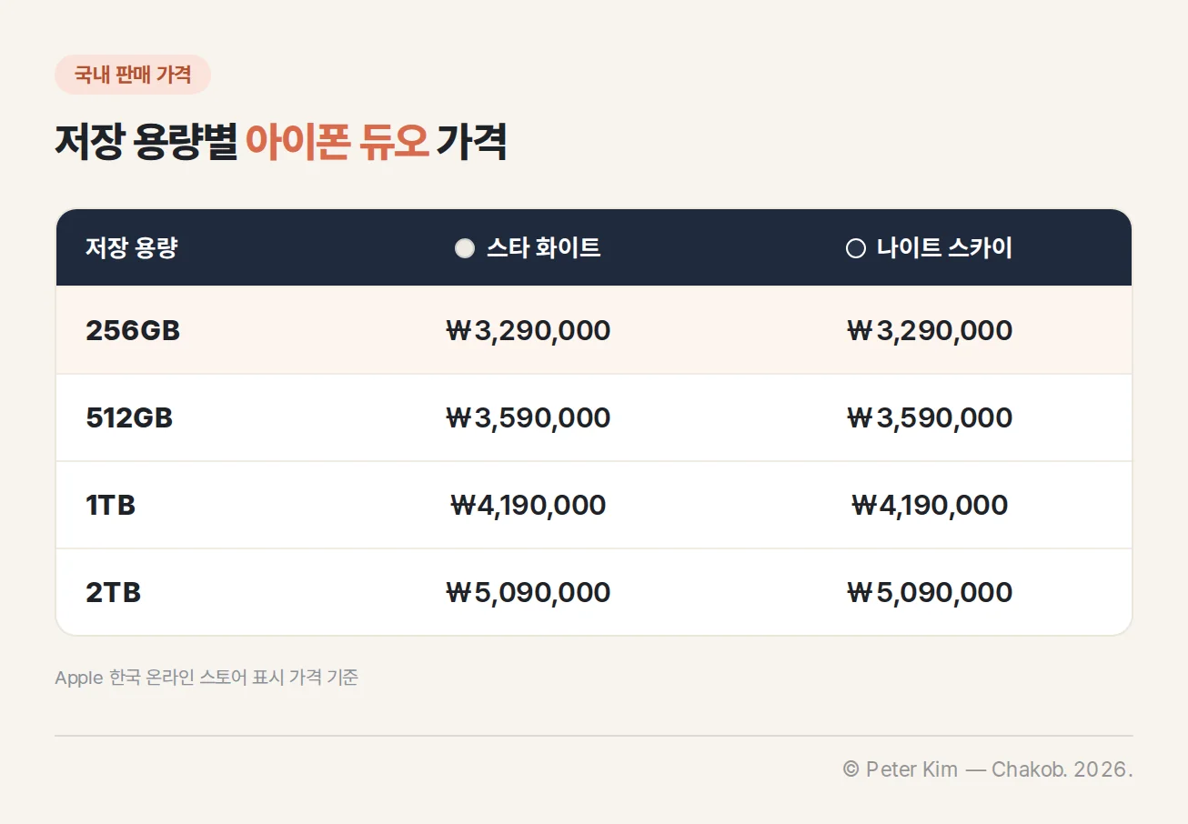 아이폰 듀오의 네 가지 저장 용량과 두 가지 색상별 국내 가격 비교표