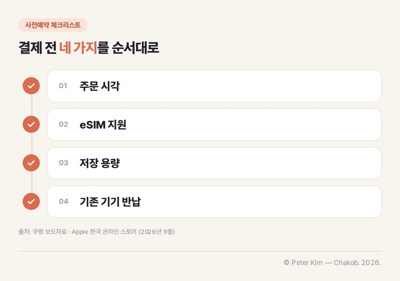 아이폰 듀오 사전예약 전에 일정·통신사·저장 용량·반납 기기를 확인하는 체크리스트