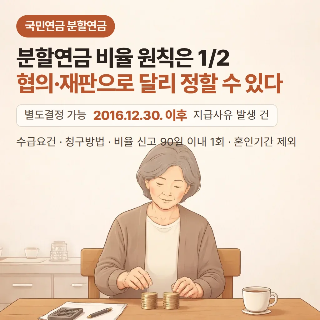분할연금 비율 기준, 협의·재판으로 달라지는 경우 정리