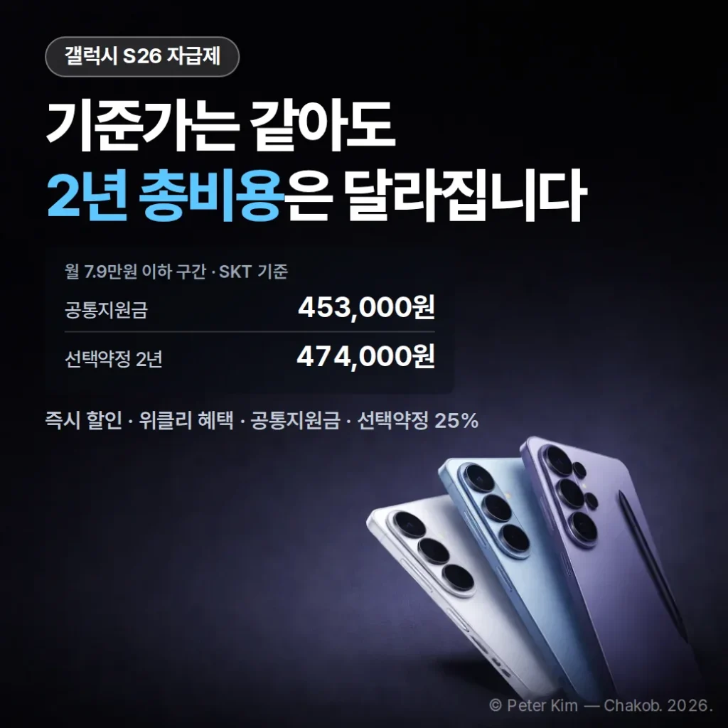 갤럭시 S26 자급제 가격 비교 — 통신사폰과 2년 총비용 정리