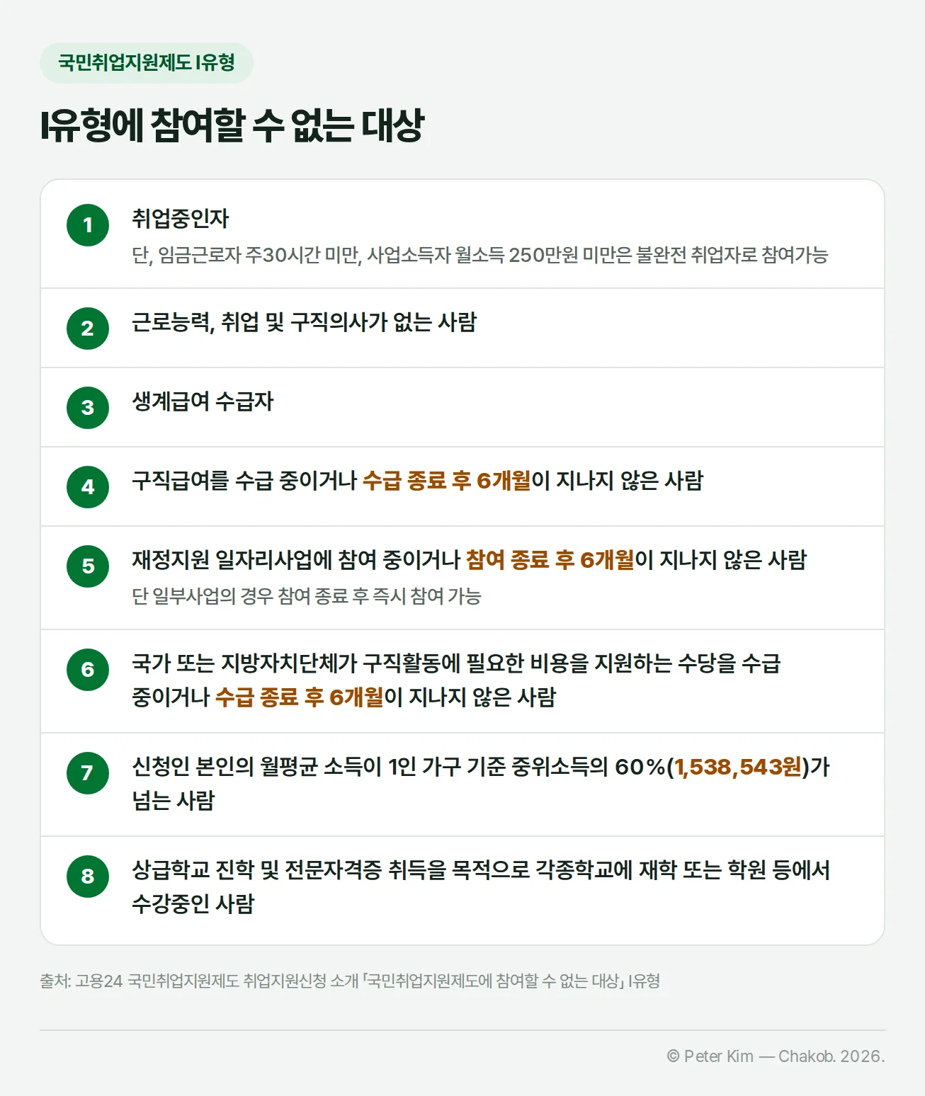 국민취업지원제도 Ⅰ유형에 참여할 수 없는 대상 8가지를 번호를 붙여 나열한 목록 카드