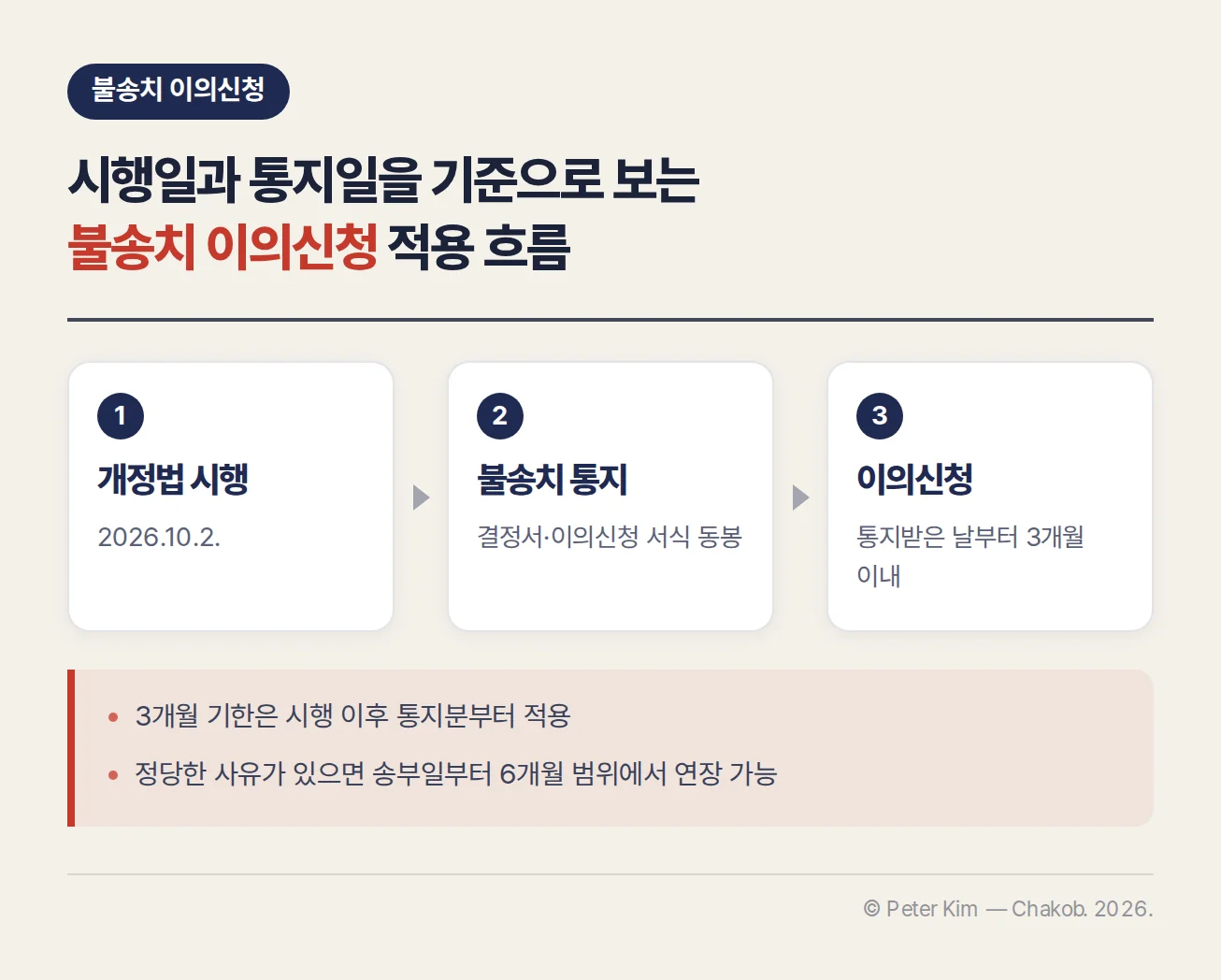 개정 「형사소송법」 시행일부터 불송치 통지와 이의신청 기간이 이어지는 흐름도