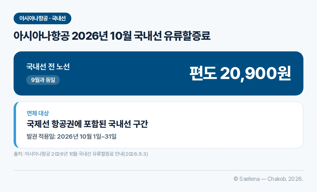 아시아나항공 2026년 10월 국내선 전 노선 유류할증료와 면제 대상 정보 카드