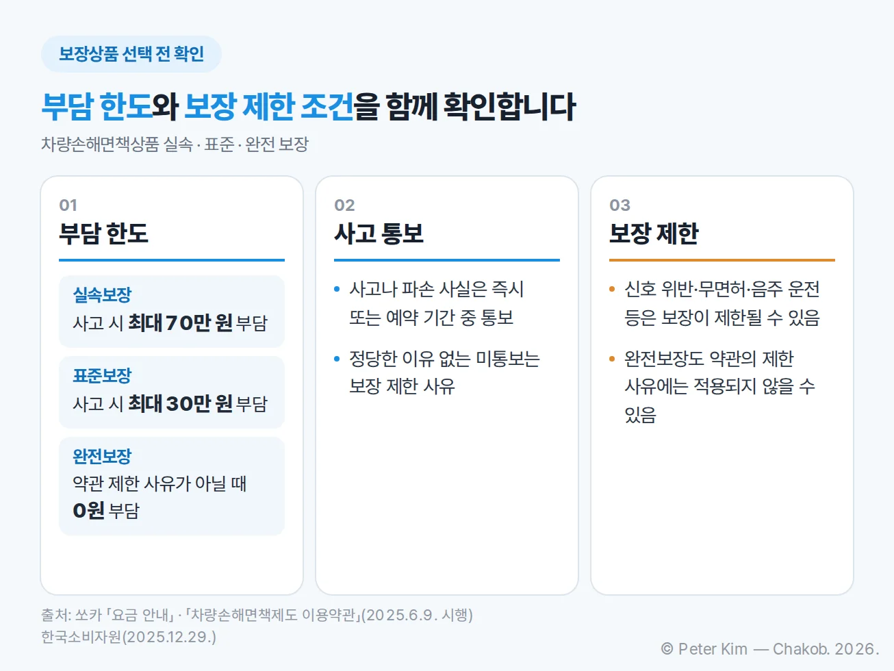 쏘카 보장상품 선택 전 확인 항목과 보장 제한 조건 안내