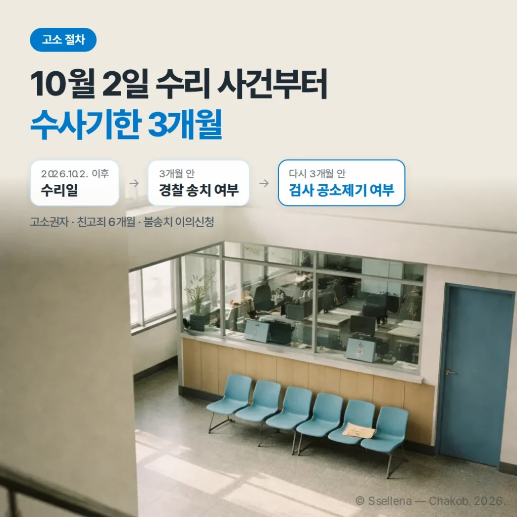 고소 절차 — 접수부터 송치·불송치 이의신청까지