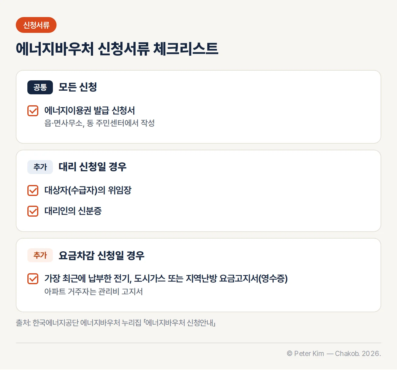 에너지바우처 신청서류 체크리스트 — 공통 에너지이용권 발급 신청서, 대리 신청 시 위임장과 대리인 신분증, 요금차감 신청 시 최근 요금고지서(아파트는 관리비 고지서)