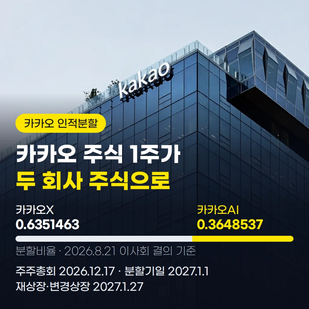 카카오 본사 건물 배경 위에 카카오 인적분할과 카카오X·카카오AI의 분할비율 및 주요 일정이 표시된 커버 이미지
