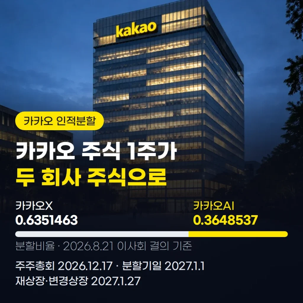 카카오 인적분할, 카카오AI·카카오X 주식 배정비율과 일정 확인하기