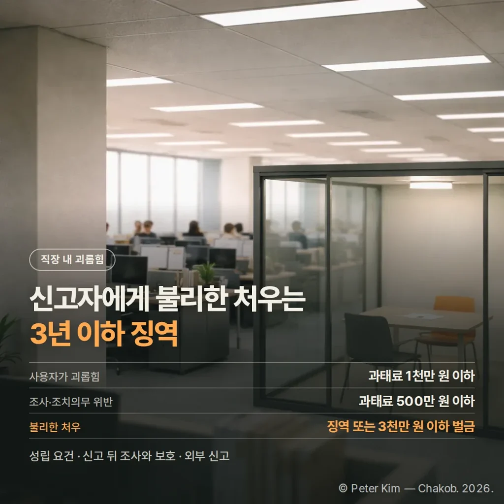 직장 내 괴롭힘 처벌 기준과 과태료·형사책임 정리