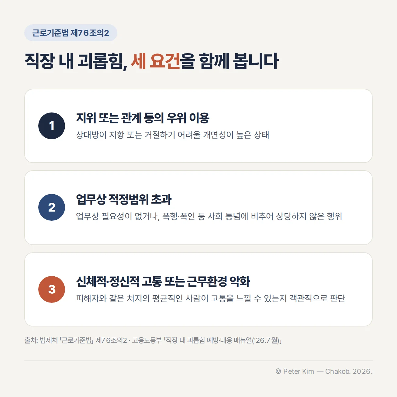 우위성, 업무상 적정범위 초과, 고통 또는 근무환경 악화로 나눈 직장 내 괴롭힘 성립 요건 카드
