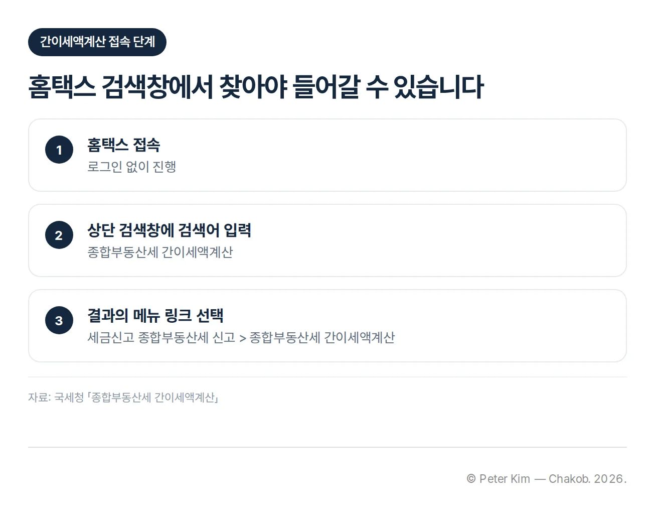 홈택스 간이세액계산 화면에 들어가는 세 단계