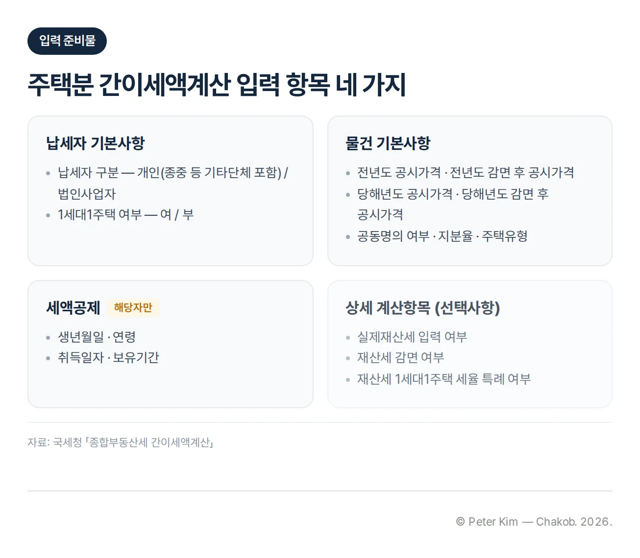 주택분 종합부동산세 간이세액계산의 네 가지 입력 항목