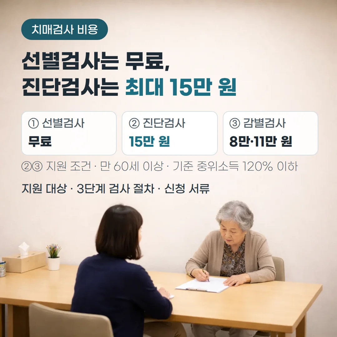 보건소 치매안심센터 상담실에서 어르신이 종이 인지선별검사를 받는 장면