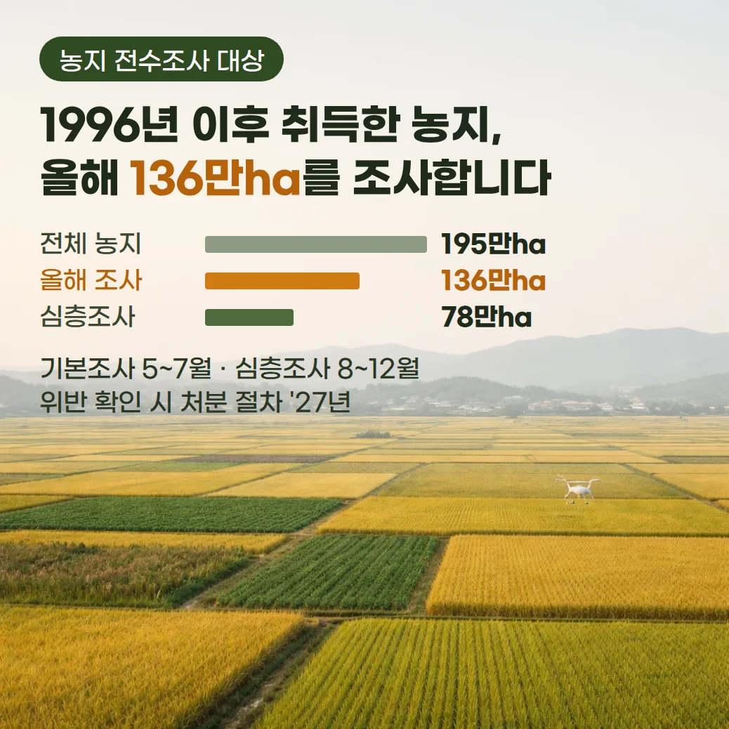 논밭 위를 나는 드론과 농지 전수조사 대상·면적·일정 안내