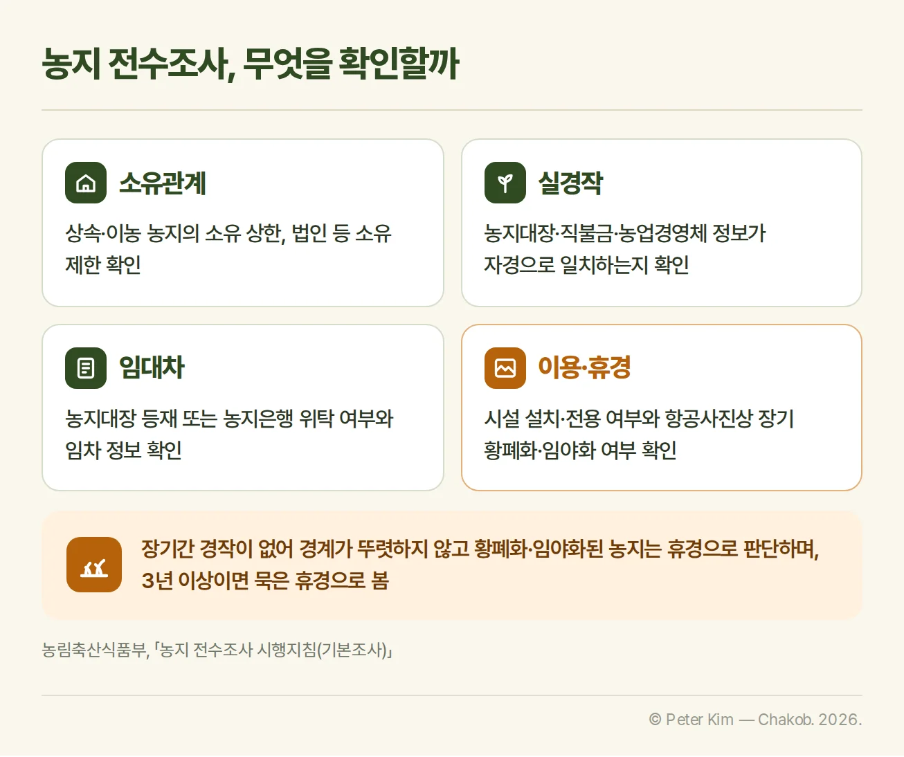 소유관계, 실경작, 임대차, 휴경 상태의 농지 조사 확인 항목