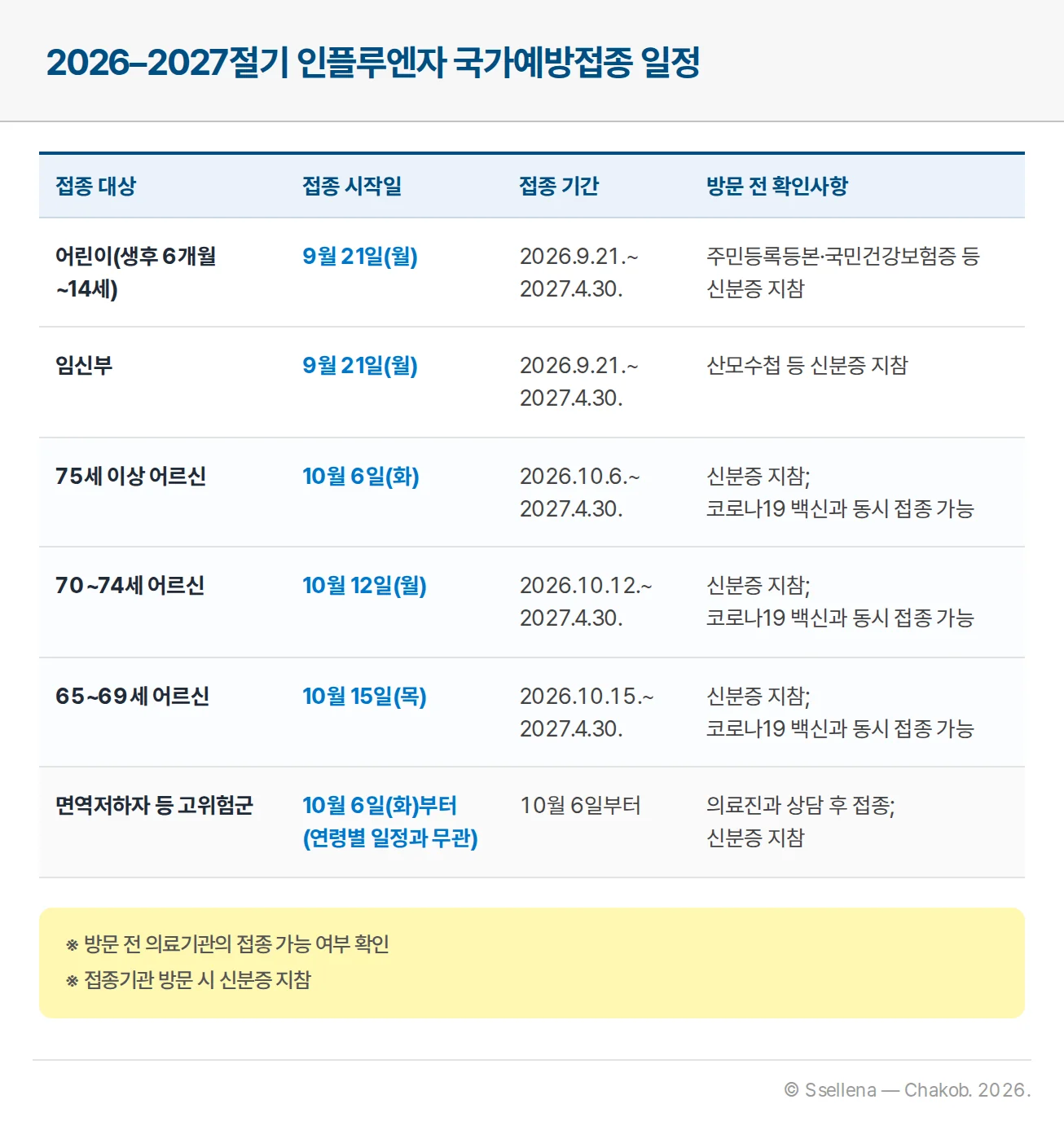 어린이·임신부·65세 이상 어르신의 인플루엔자 국가예방접종 일정 표