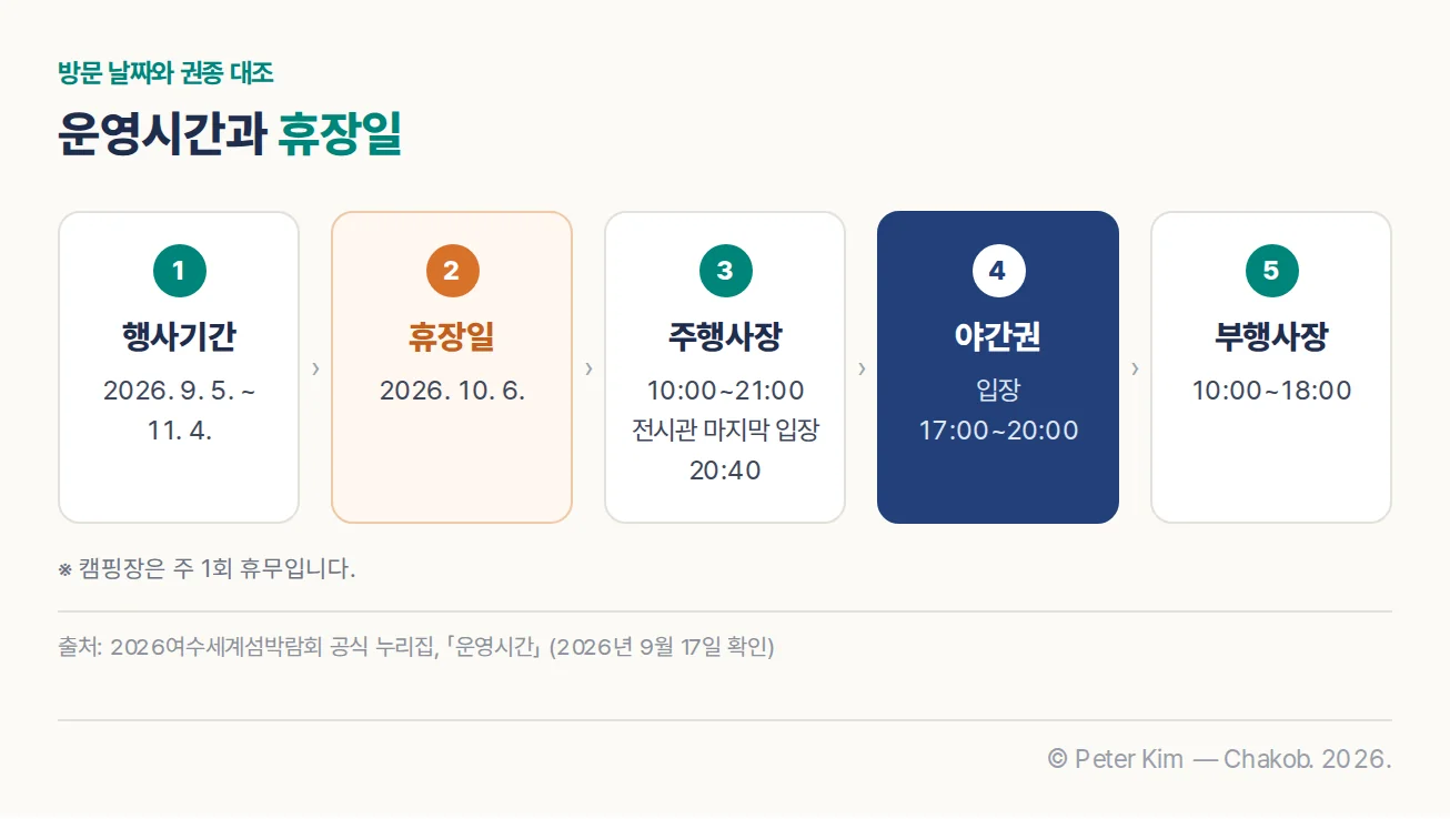 주행사장과 부행사장의 운영시간, 야간권 입장시간, 10월 6일 휴장일