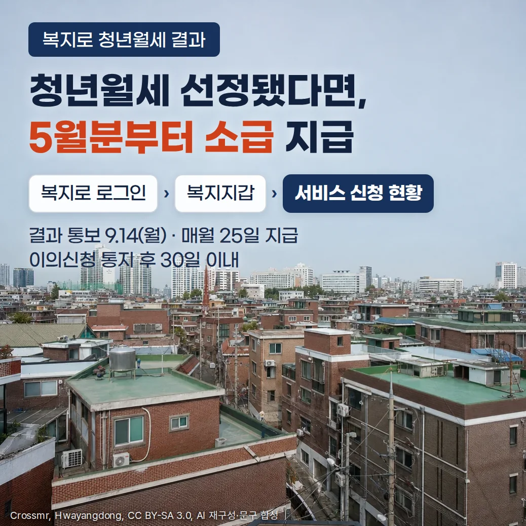 대학가 원룸 밀집 지역 위에 청년월세 선정 시 5월분부터 소급 지급과 복지로 로그인, 복지지갑, 서비스 신청 현황 메뉴 순서를 표시한 이미지