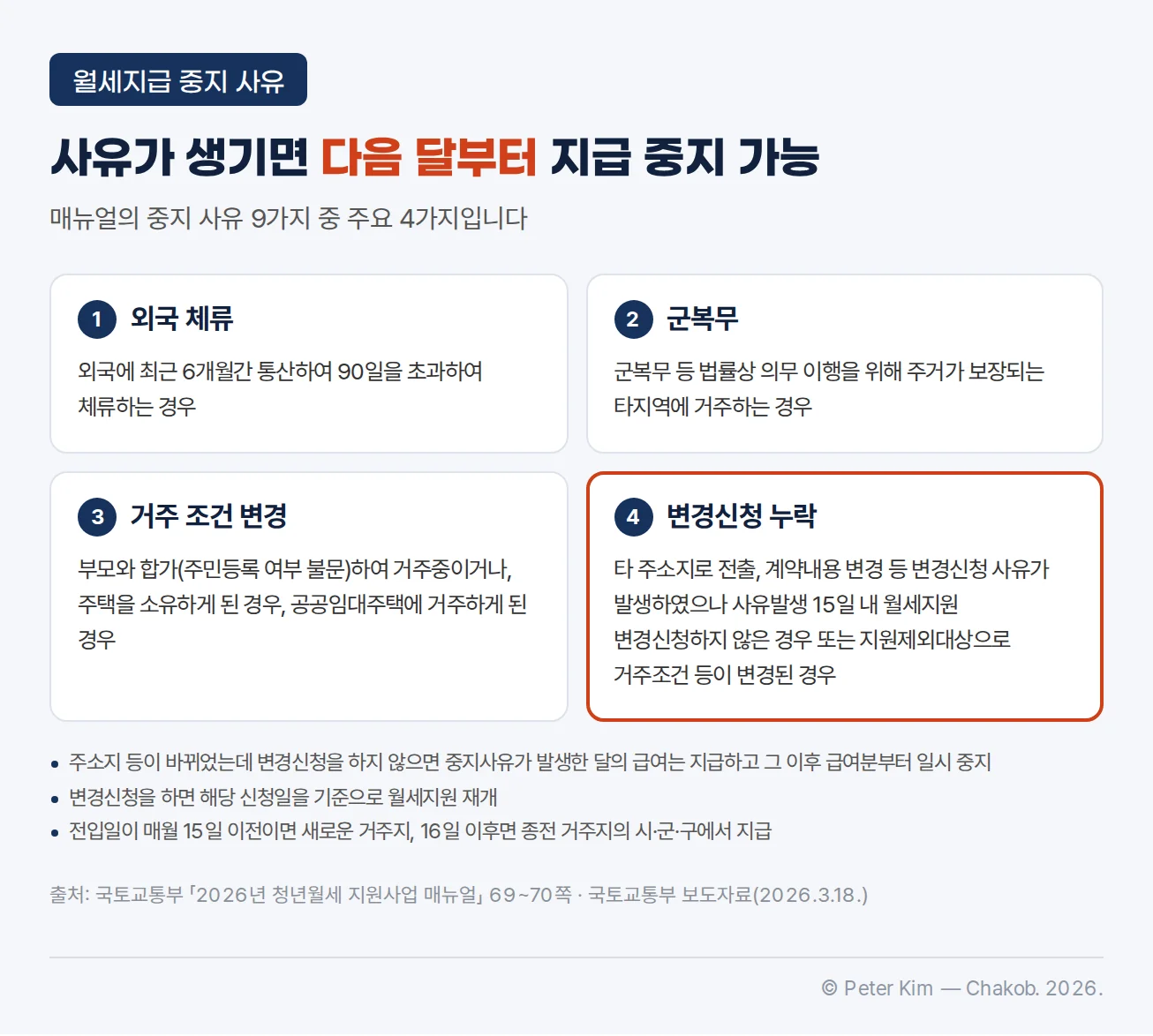 청년월세 월세지급 중지 주요 사유 4가지 — 외국 체류, 군복무, 거주 조건 변경, 변경신청 누락 — 와 변경신청 관련 지급 규칙