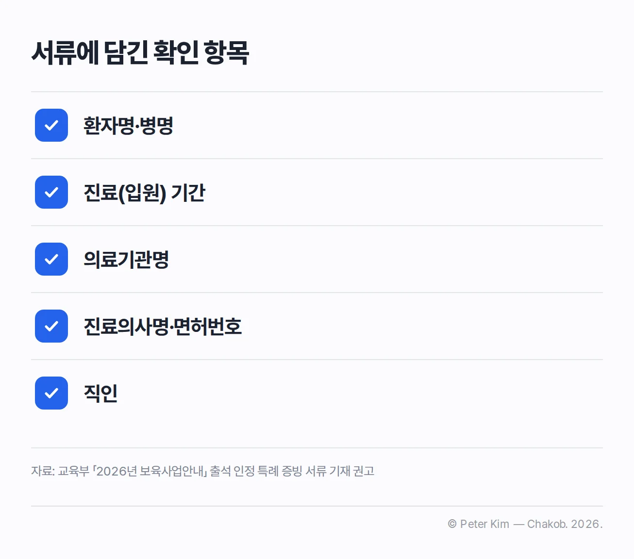 독감 등원 복귀 서류에 포함되는 환자·진료·의료기관 정보와 확인 표시 체크리스트