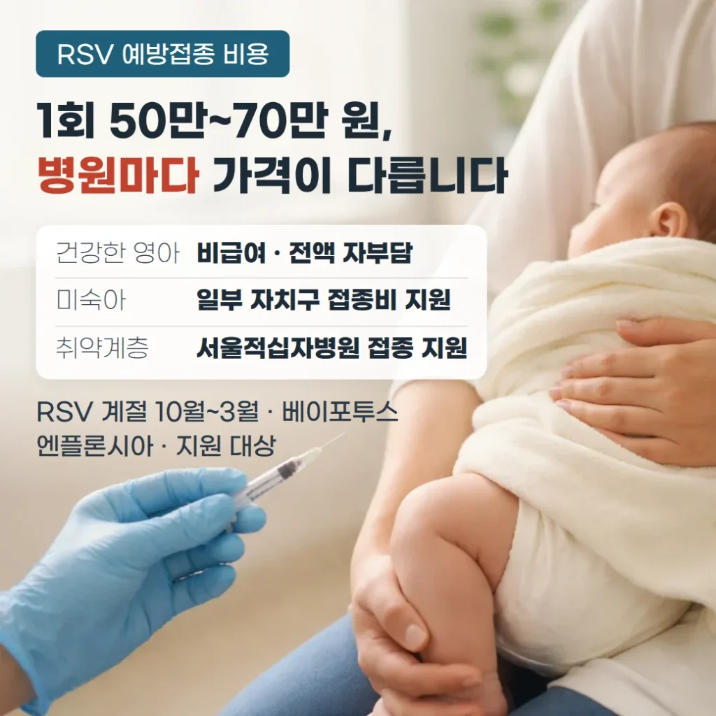 RSV 예방접종 비용, 베이포투스 1회 50만~70만 원과 지원 대상 정리