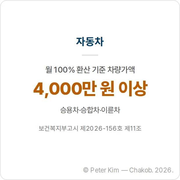 차량가액 4,000만 원 이상 자동차의 소득환산 예외를 나타낸 카드 이미지