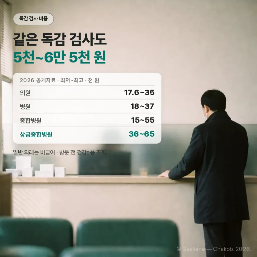 독감 검사 비용 병원마다 다른 이유, 2026년 가격 확인 방법