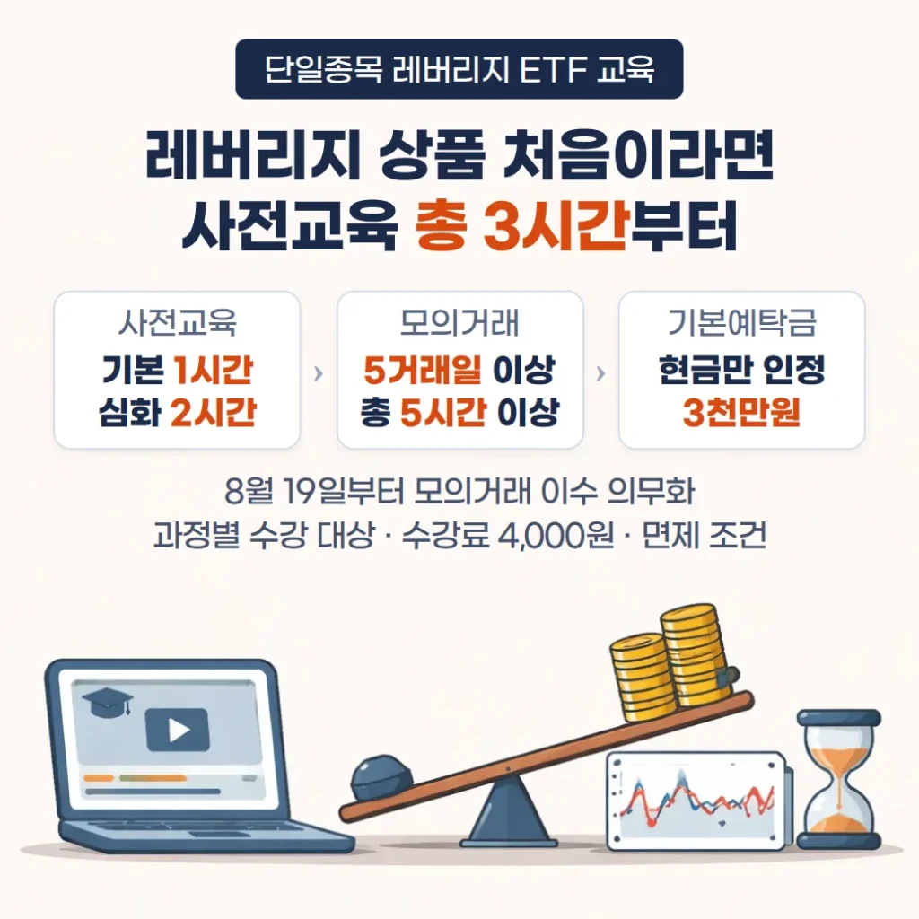 단일종목 레버리지 ETF 교육, 신규 투자 요건 확인 가이드