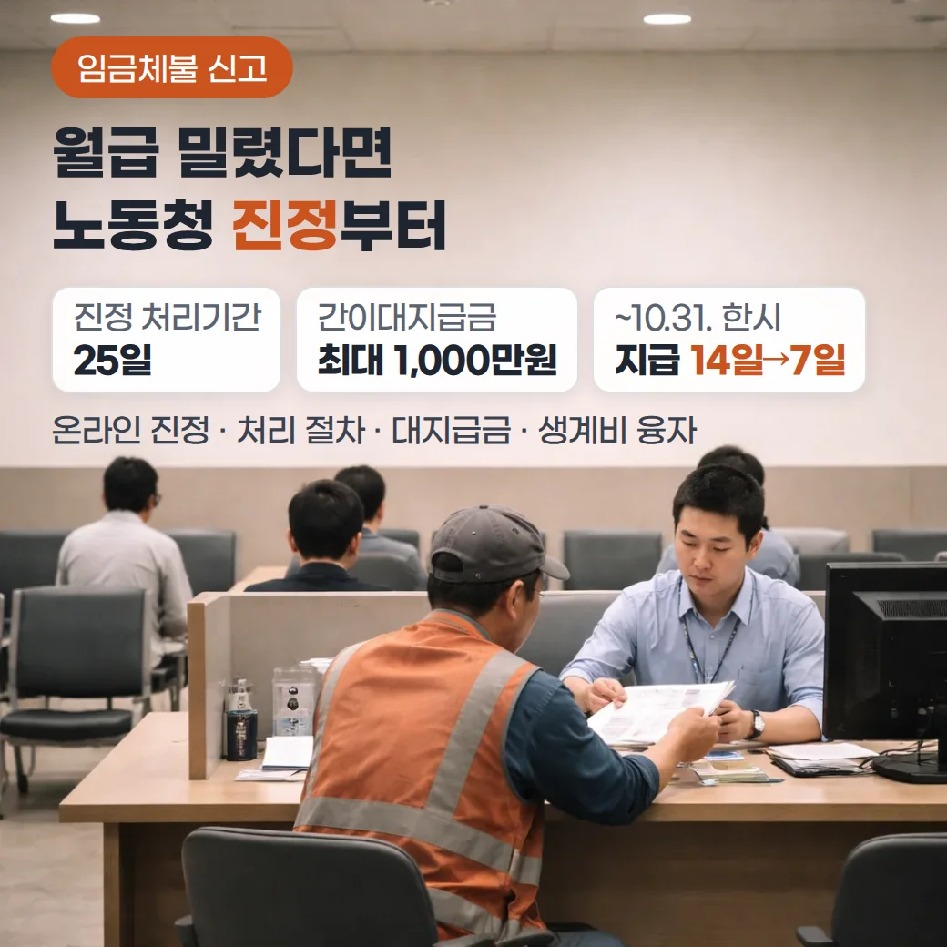 지방고용노동관서 민원실 상담 창구에서 작업복을 입은 근로자가 상담 직원에게 서류를 건네는 장면 위에 임금체불 신고와 진정·대지급금 안내가 표시된 대표 이미지