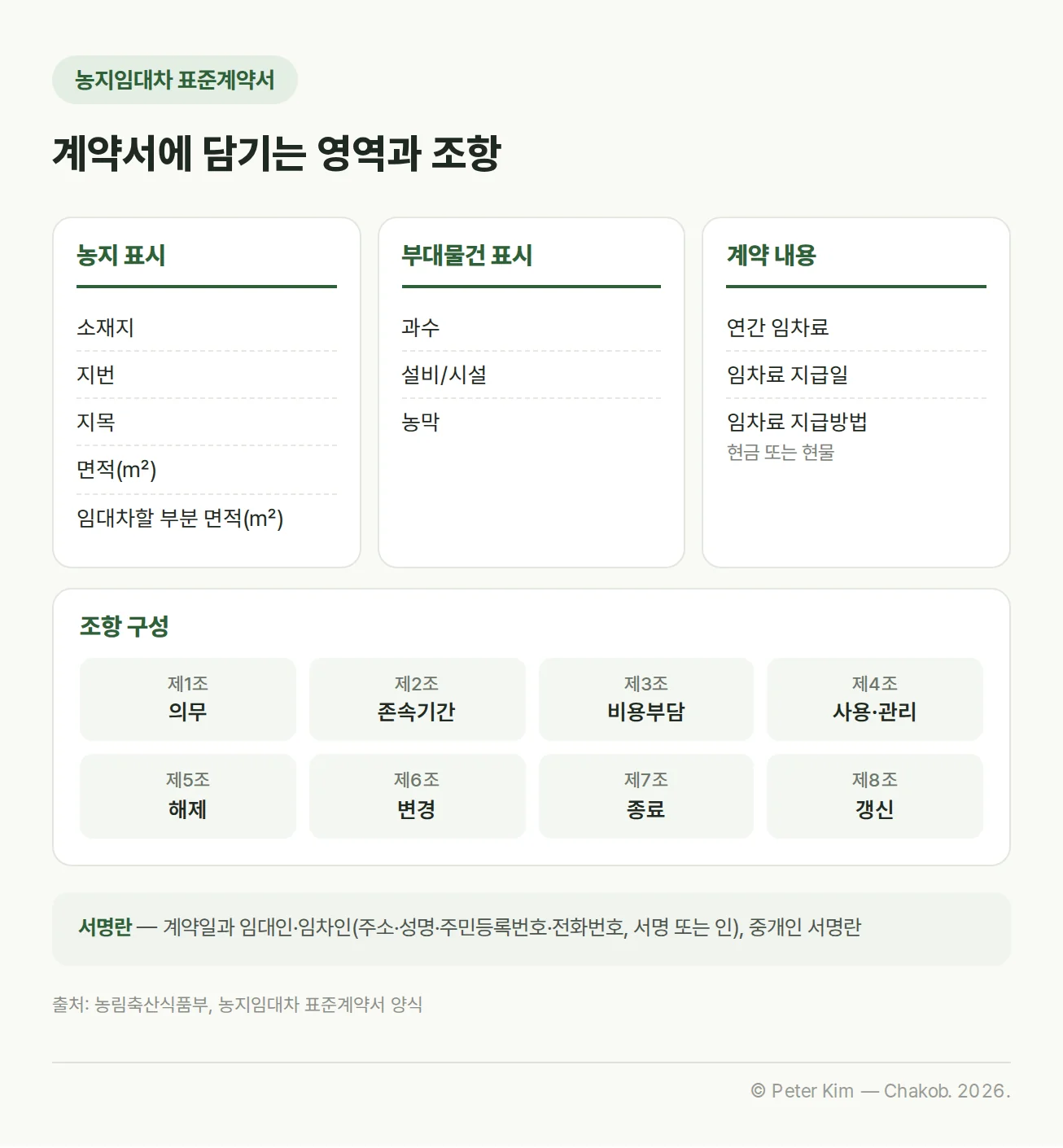 농지임대차 표준계약서의 농지 표시와 부대물건 및 계약 조건 영역