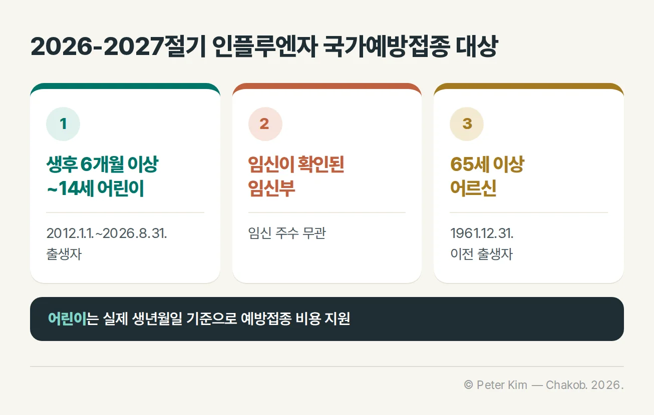 2026-2027절기 독감 국가예방접종의 어린이·임신부·65세 이상 대상 안내