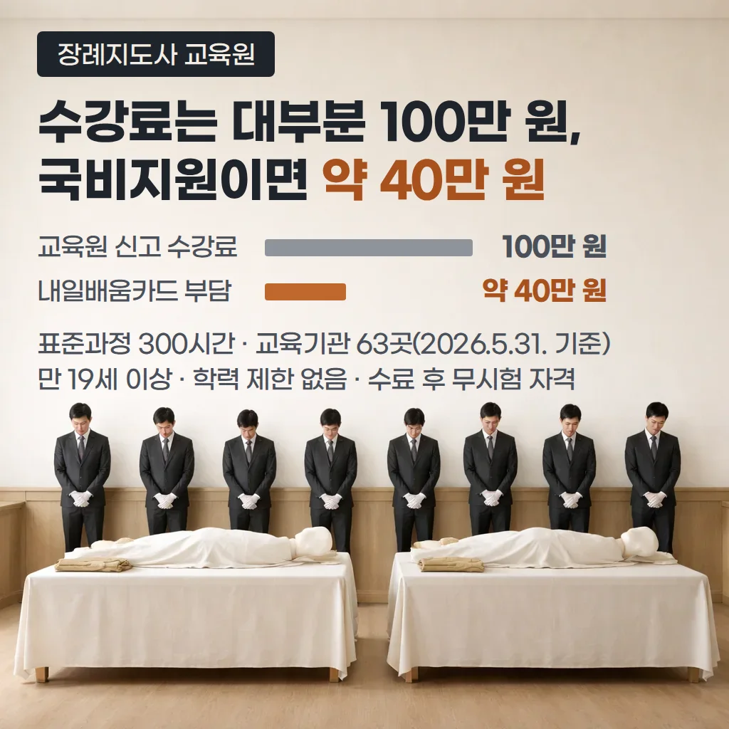 장례지도사 교육원 비용과 국비지원, 수강료 확인하기