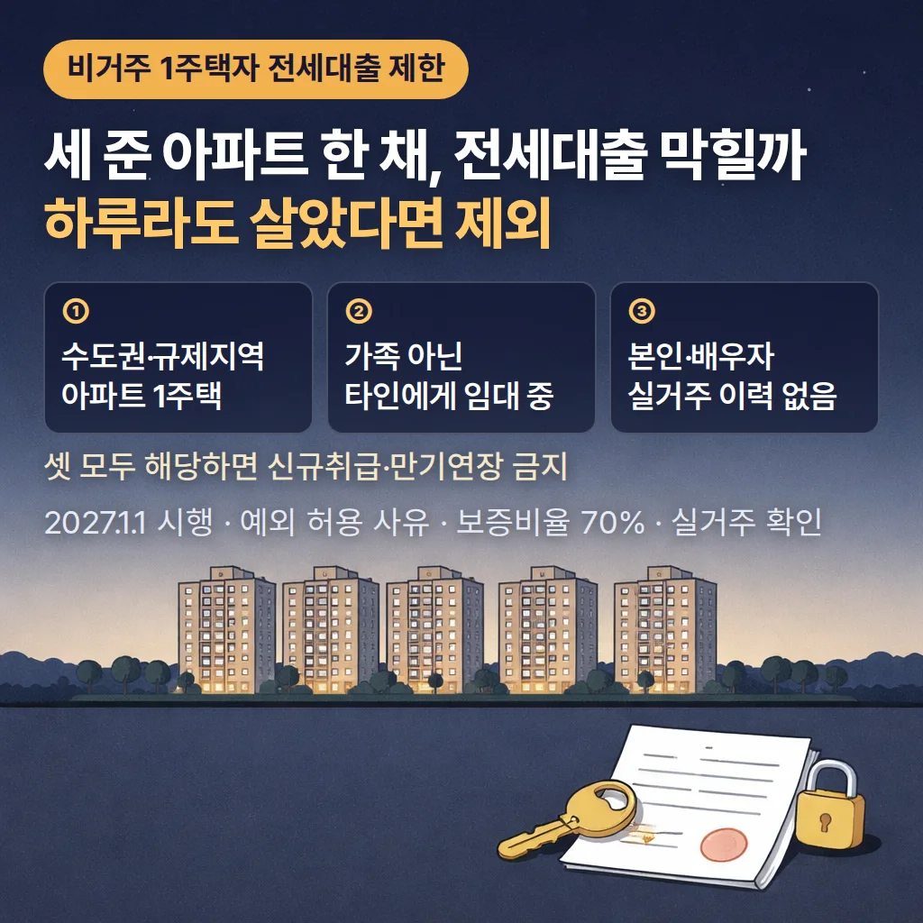 비거주 1주택자 전세대출 제한, 2027년 대상·예외 총정리