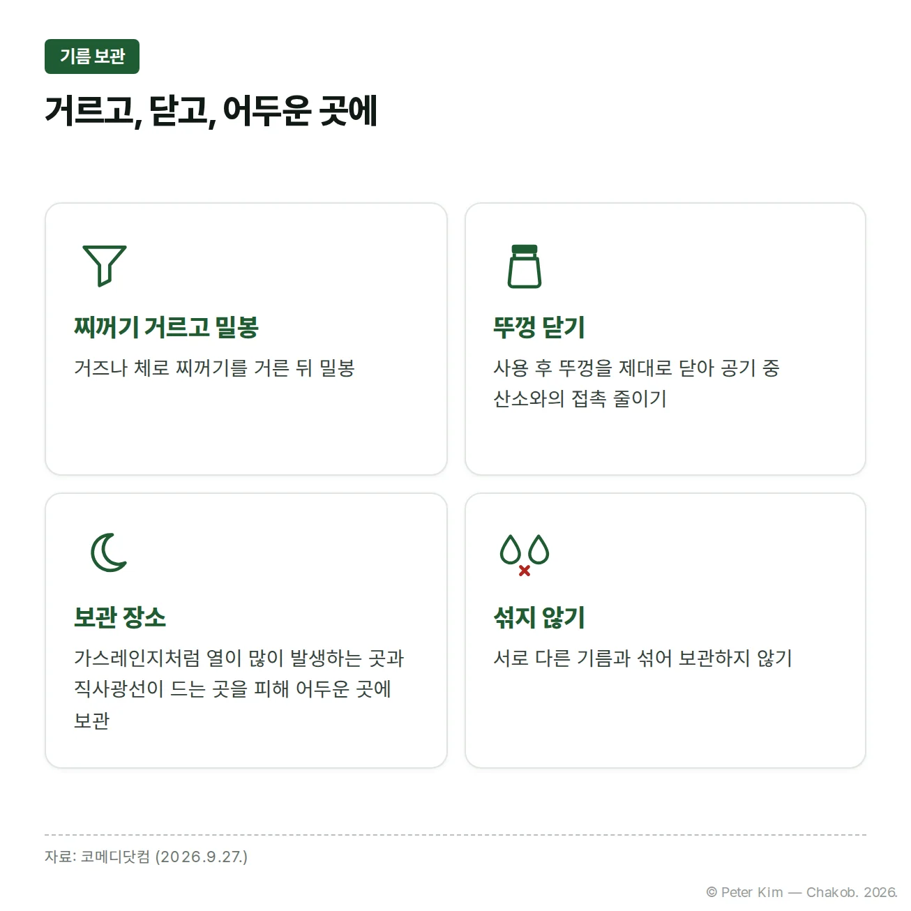 거즈나 체로 찌꺼기를 거른 뒤 밀봉, 사용 후 뚜껑 닫기, 열과 직사광선을 피한 어두운 곳에 보관, 다른 기름과 섞지 않기를 담은 식용유 보관 방법 카드 4장