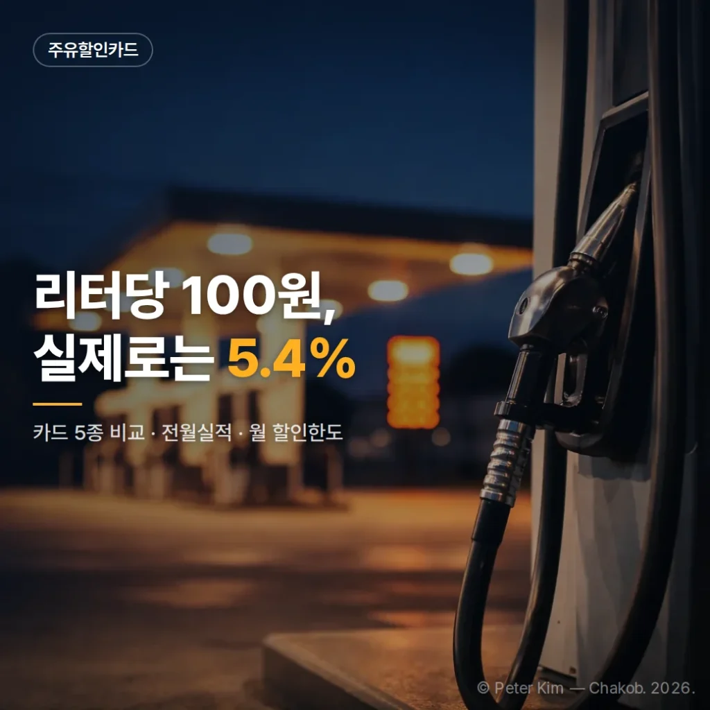 주유할인카드 추천 5종 비교 (리터당 100원의 실제 할인율 5.4%)