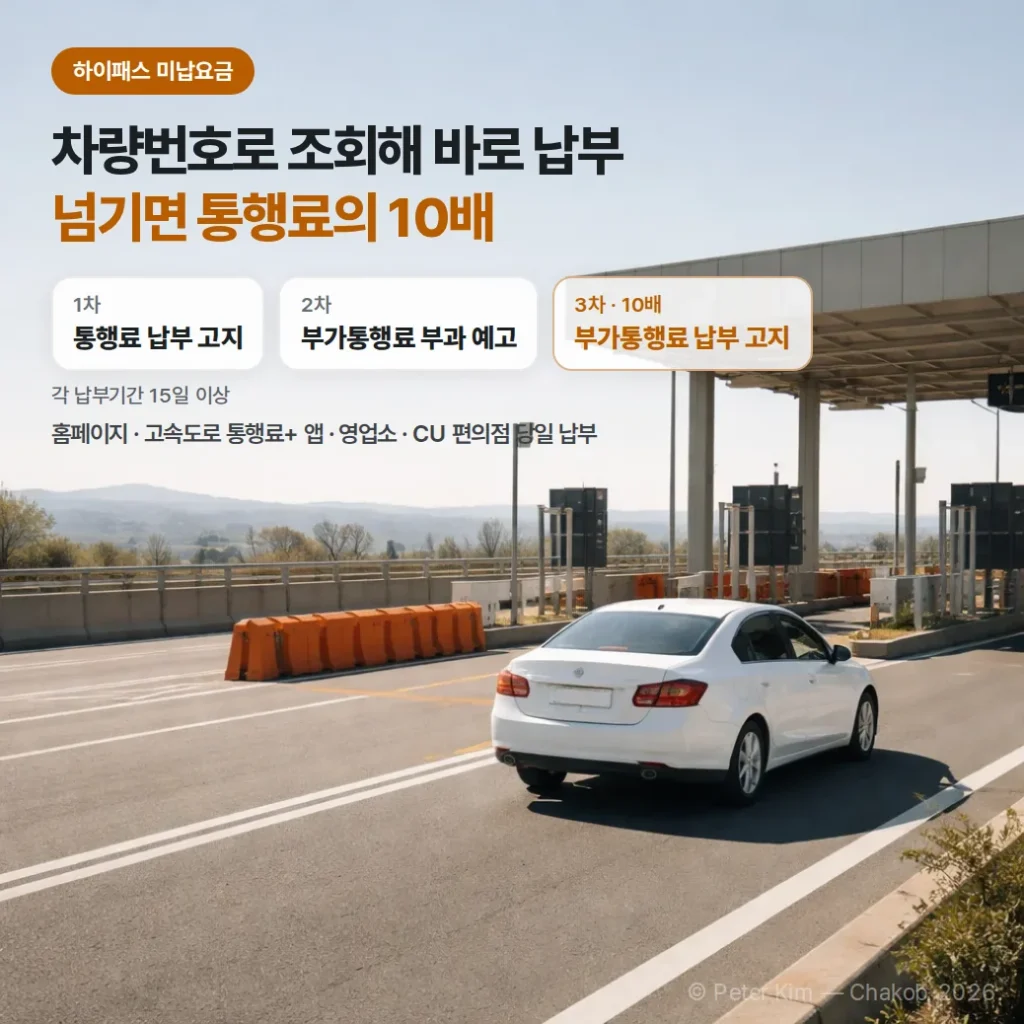 하이패스 미납요금 납부 방법 조회부터 편의점까지