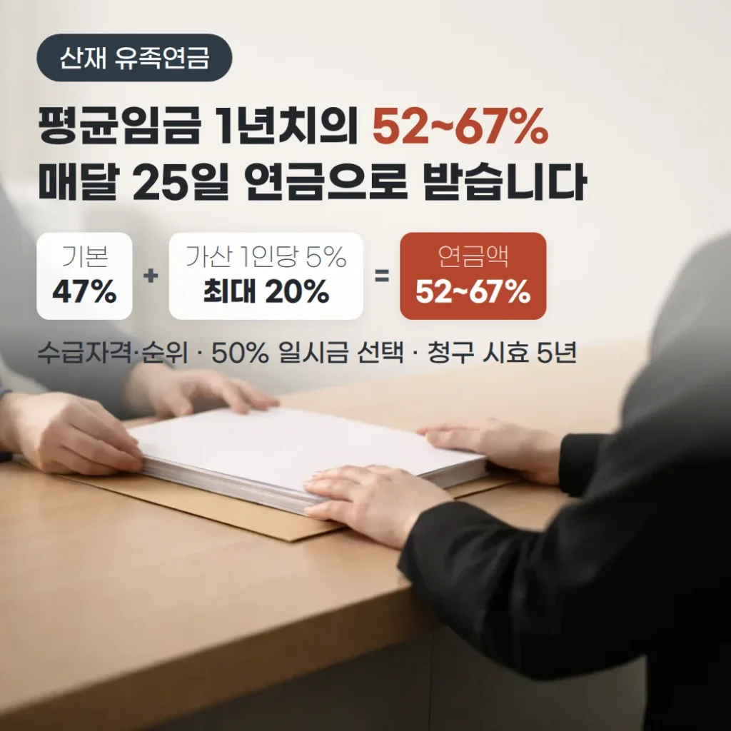 산재 유족연금 수급자격·지급액·청구방법 총정리