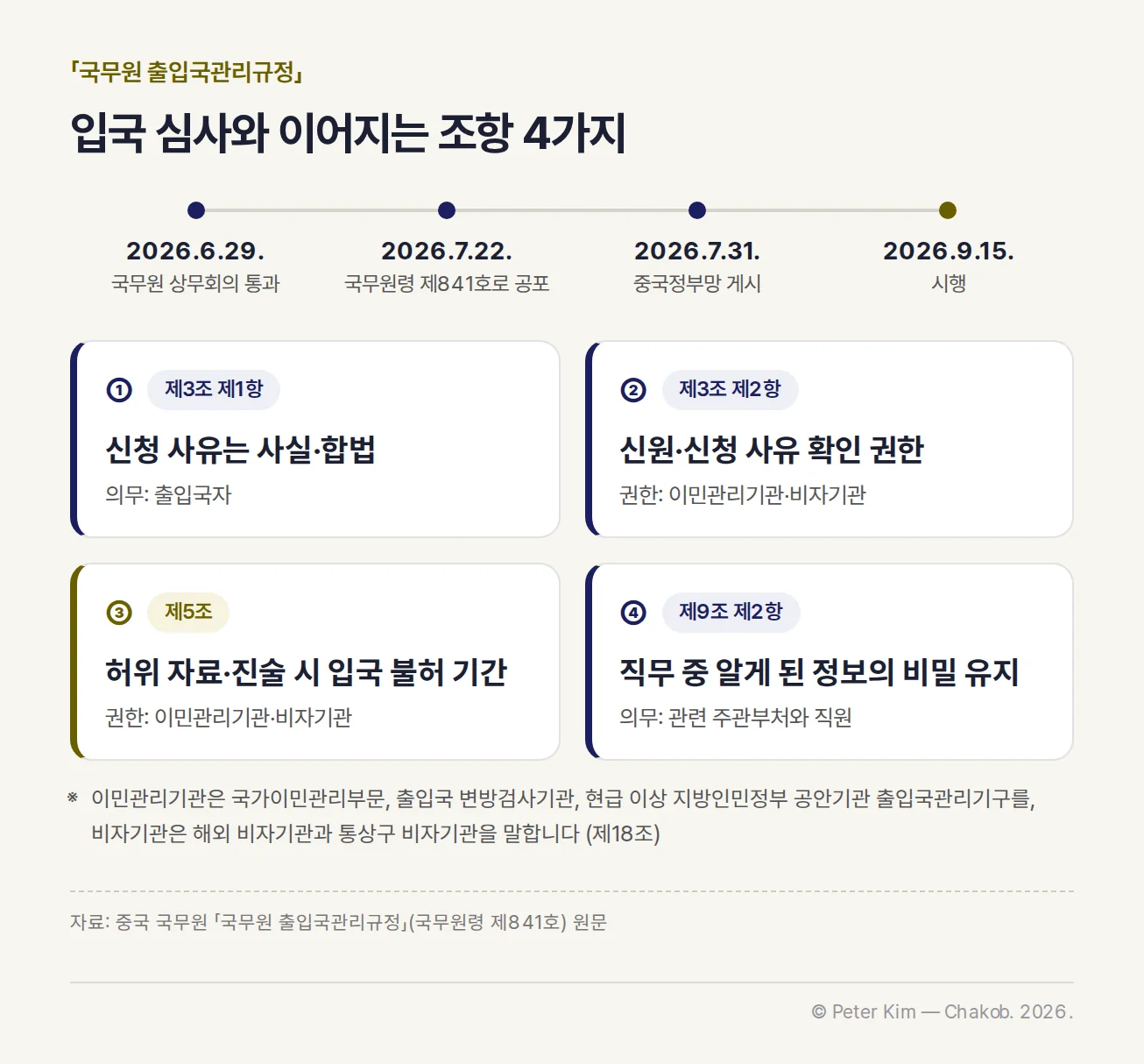 「국무원 출입국관리규정」의 공포·시행 경과와 입국 심사와 이어지는 제3조 제1항, 제3조 제2항, 제5조, 제9조 제2항의 네 조항 안내도