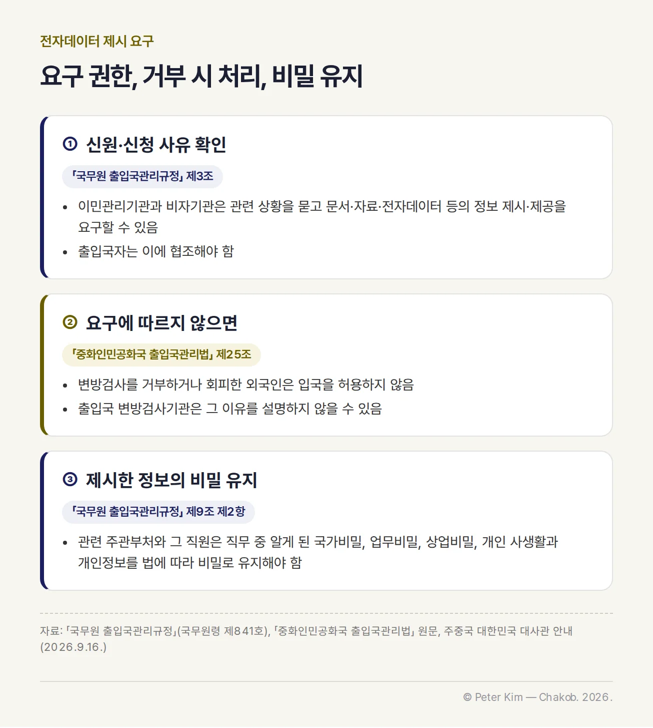 전자데이터 제시 요구 권한(규정 제3조), 거부 시 입국 불허(출입국관리법 제25조), 제시한 정보의 비밀 유지(규정 제9조 제2항) 안내도