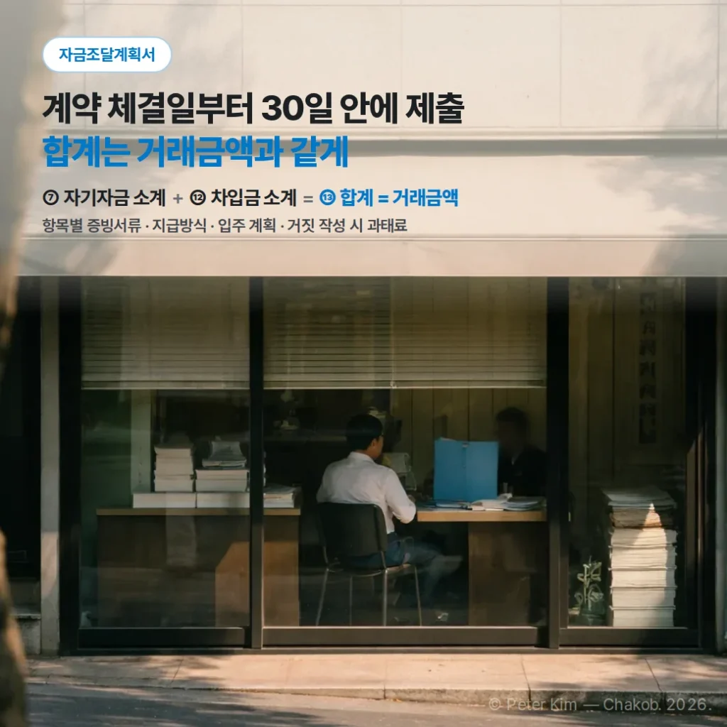 자금조달계획서 작성방법, 제출 기간·증빙서류·과태료 정리
