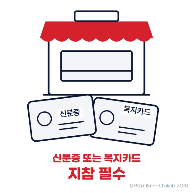 매표소 창구 그림 아래 신분증과 복지카드, 신분증 또는 복지카드 지참 필수 문구
