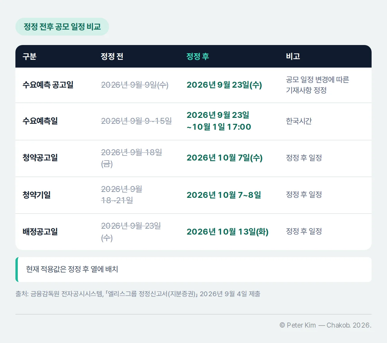 엘리스그룹 공모 일정의 정정 전후 날짜를 비교한 표
