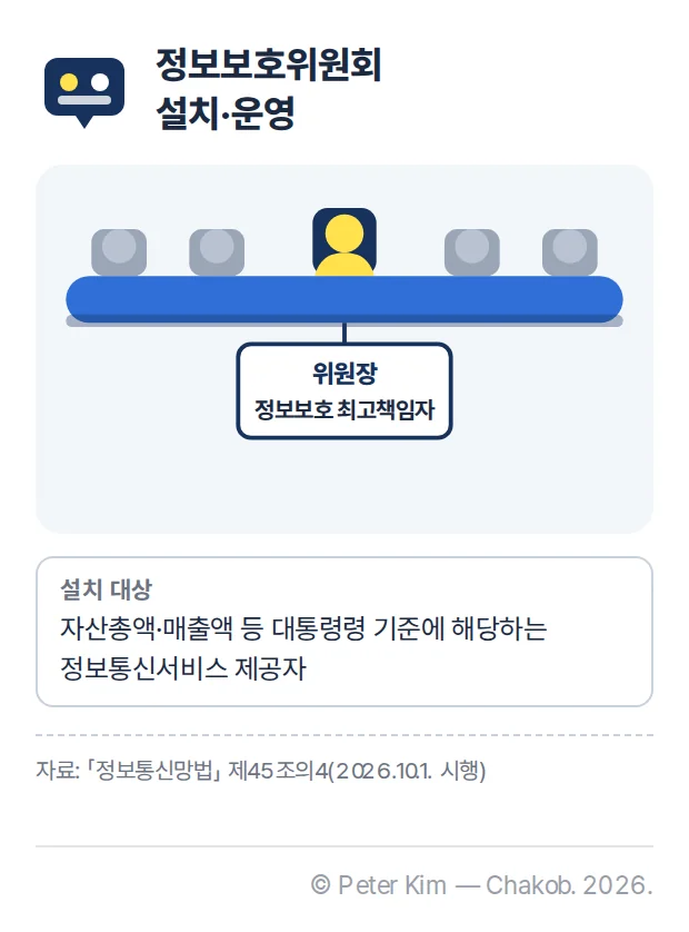 정보보호위원회 회의 테이블 그림. 가운데 위원장석 명패에 정보보호 최고책임자가 표기돼 있고, 아래에 자산총액·매출액 등 대통령령 기준에 해당하는 정보통신서비스 제공자가 설치 대상이라는 라벨이 있음