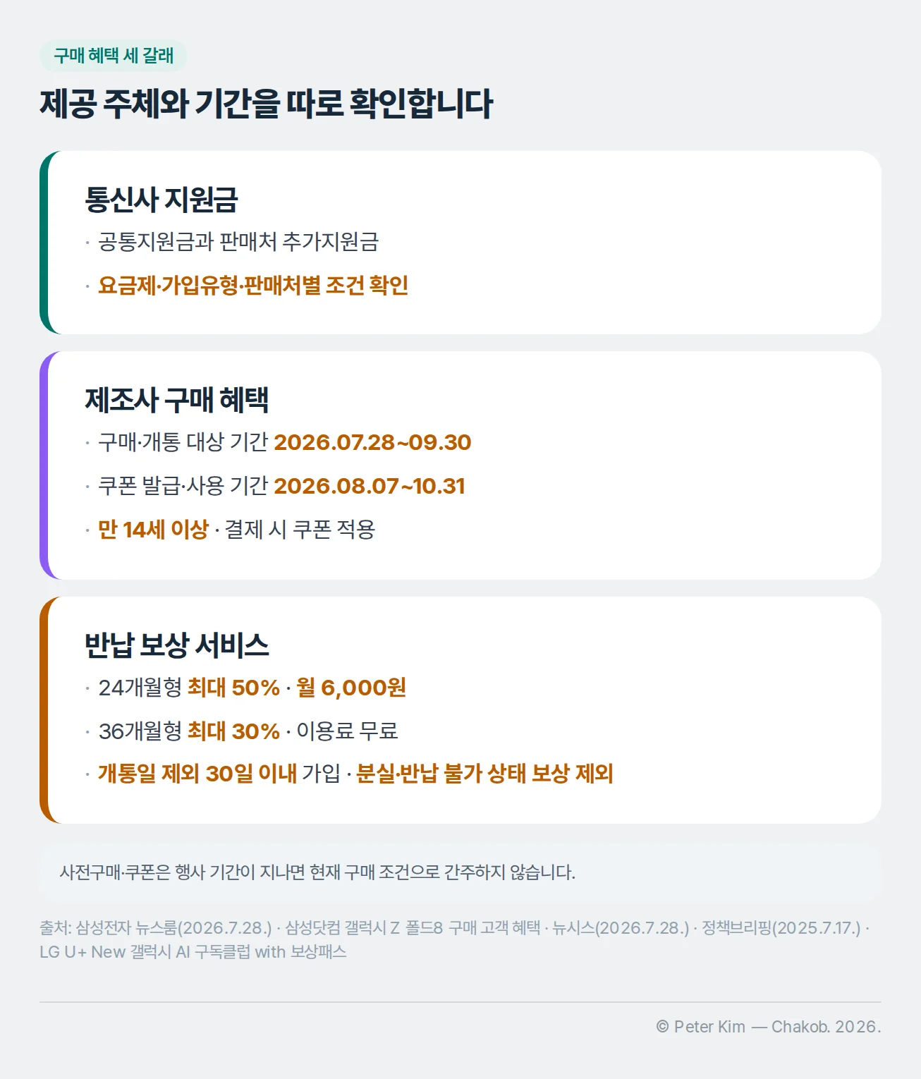 갤럭시 Z 폴드8 구매 혜택을 통신사 지원금, 제조사 혜택, 반납 보상으로 나눈 카드 이미지