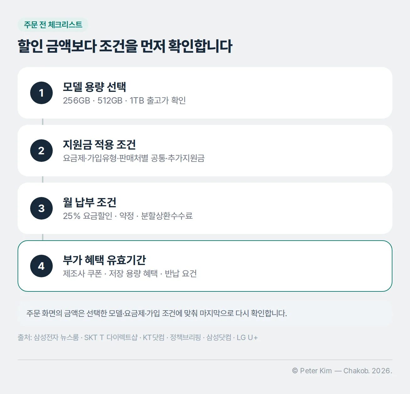 갤럭시 Z 폴드8 주문 전 출고가와 지원금, 요금제, 혜택을 확인하는 순서도