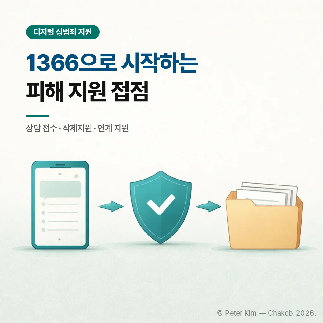 디지털성범죄피해자지원센터 지원 신청 방법과 삭제지원 준비