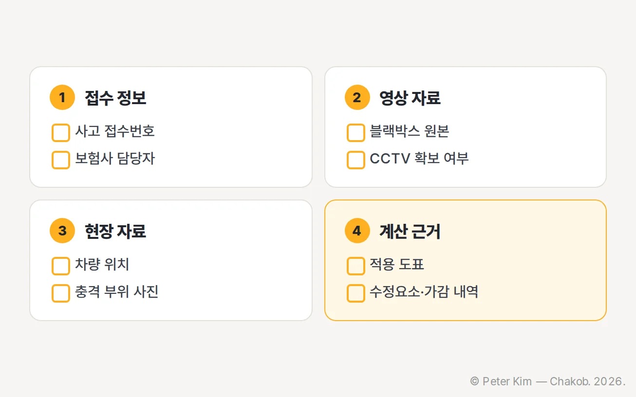 사고 접수와 보험사 정보, 블랙박스와 CCTV, 차량 위치와 충격 부위 사진, 적용 도표와 수정요소 근거를 준비하는 체크리스트