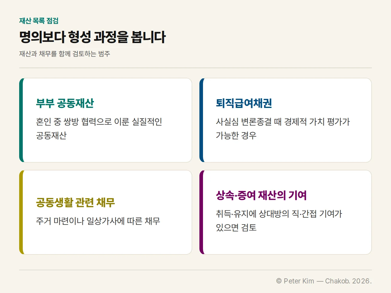 재산분할 대상 검토 항목을 분류한 카드 이미지