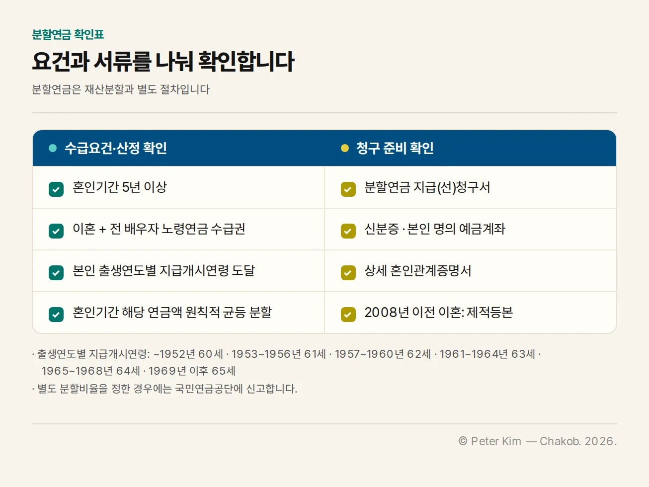 국민연금 분할연금의 수급요건과 청구 서류 확인표